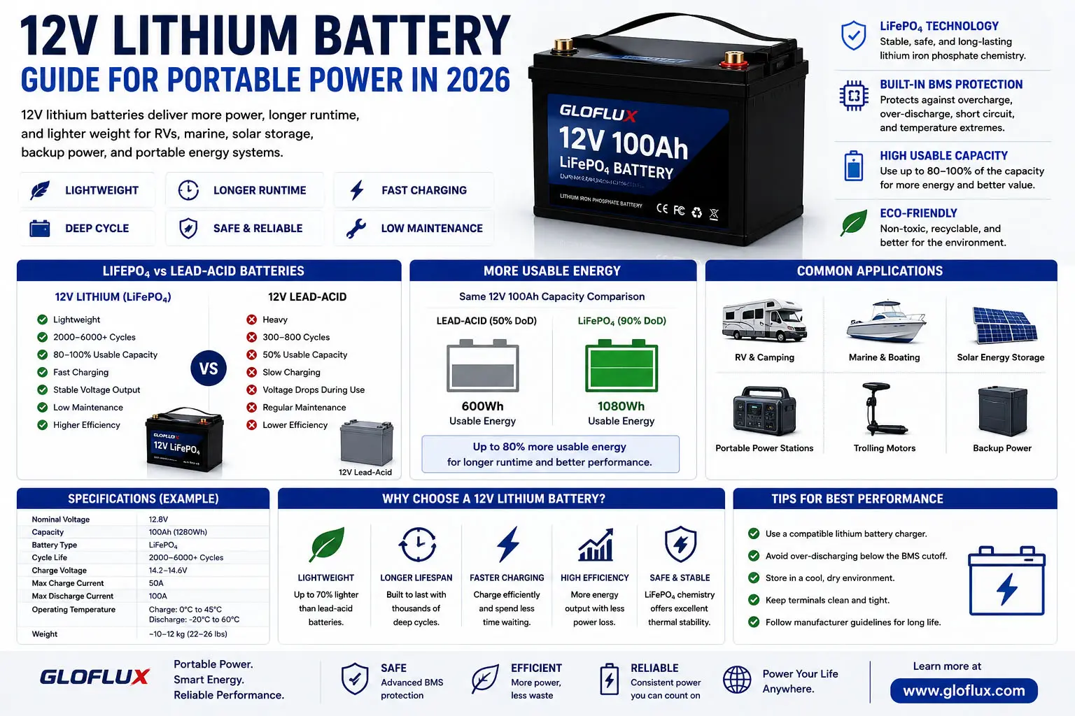 12V 리튬 배터리