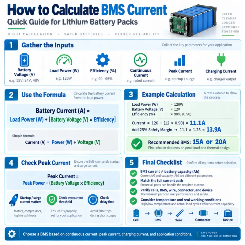 How to calculate BMS current for a lithium battery pack